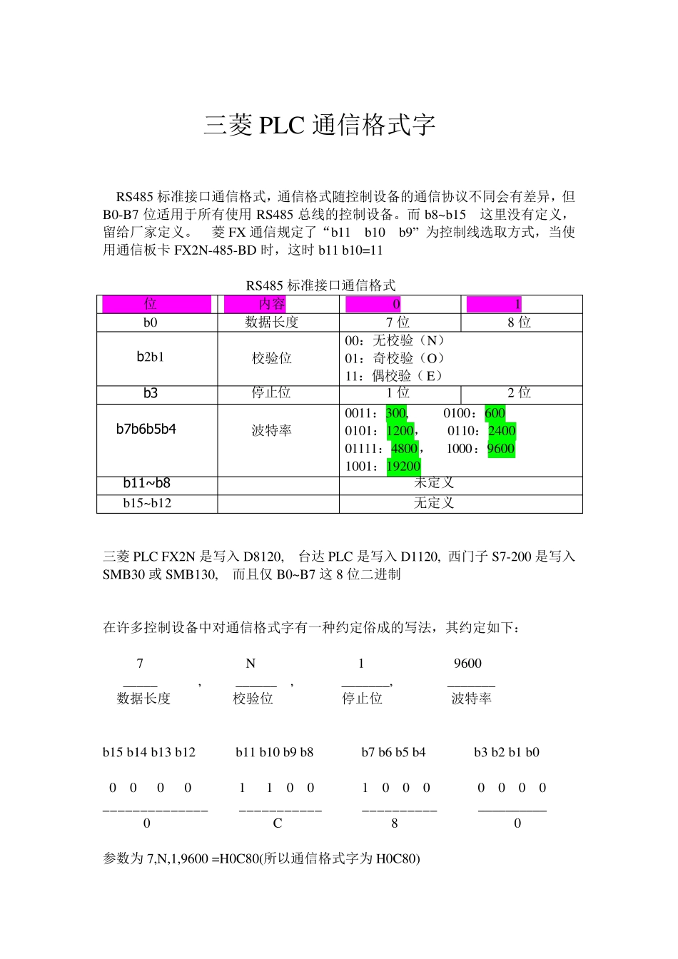 三菱PLC通信格式字_第1页