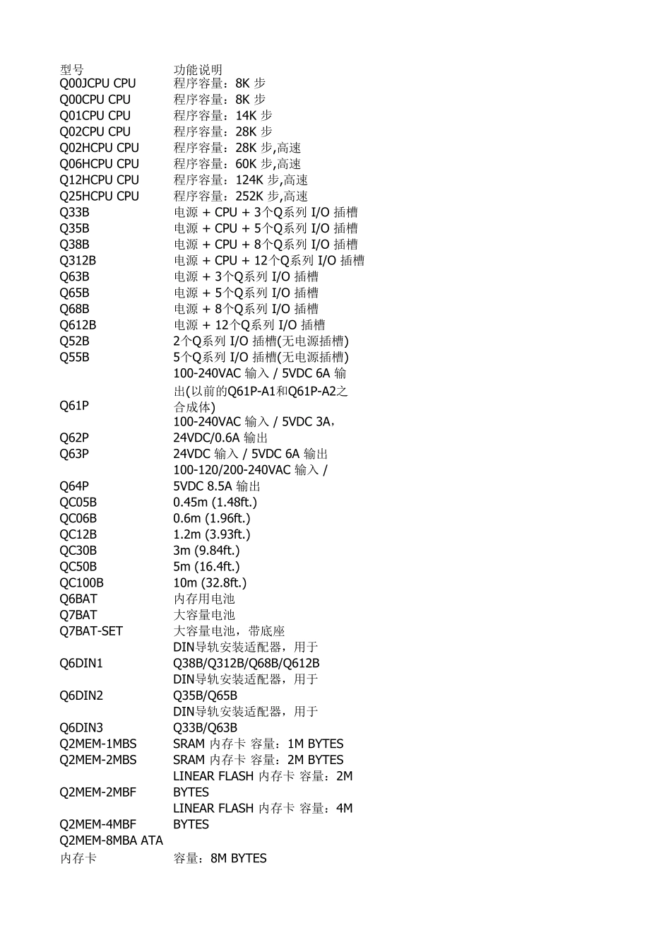 三菱Q系列有关型号_第1页