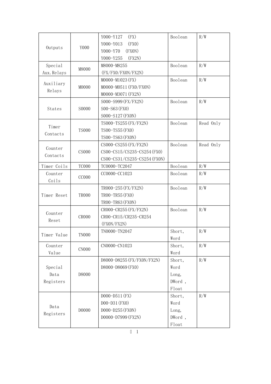 三菱_FX系列PLC串口通讯配置方法_第3页