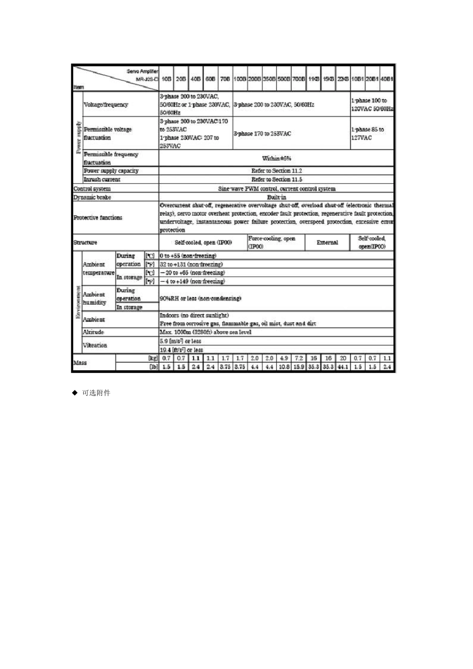 三菱伺服放大器MRJ2S_第3页