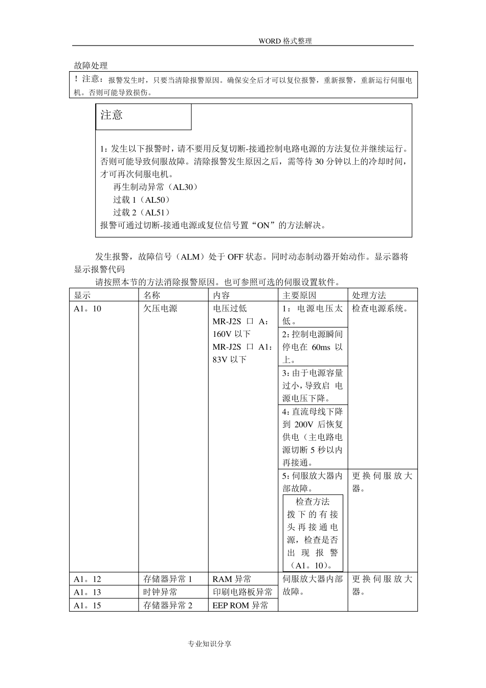 三菱伺服故障代码处理_第1页