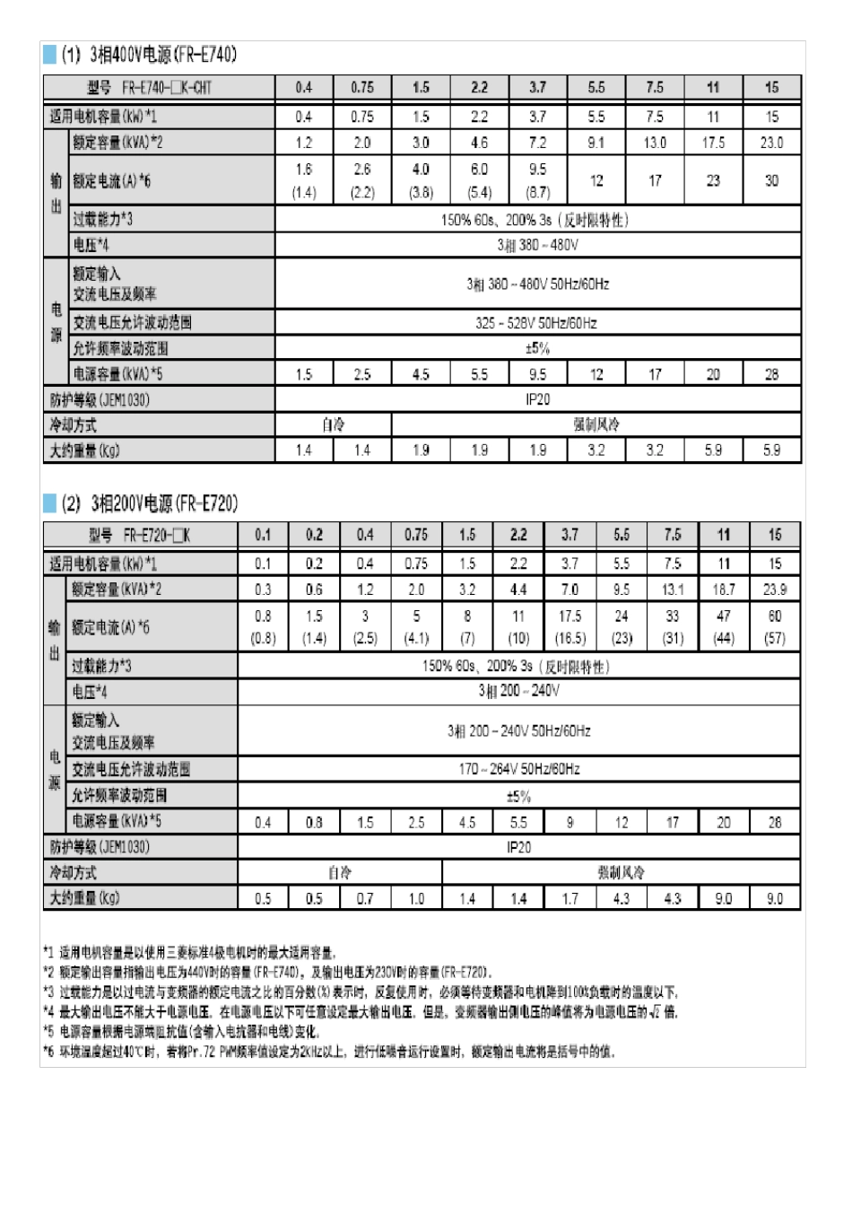 三菱变频器Fre700使用手册图片版_第2页