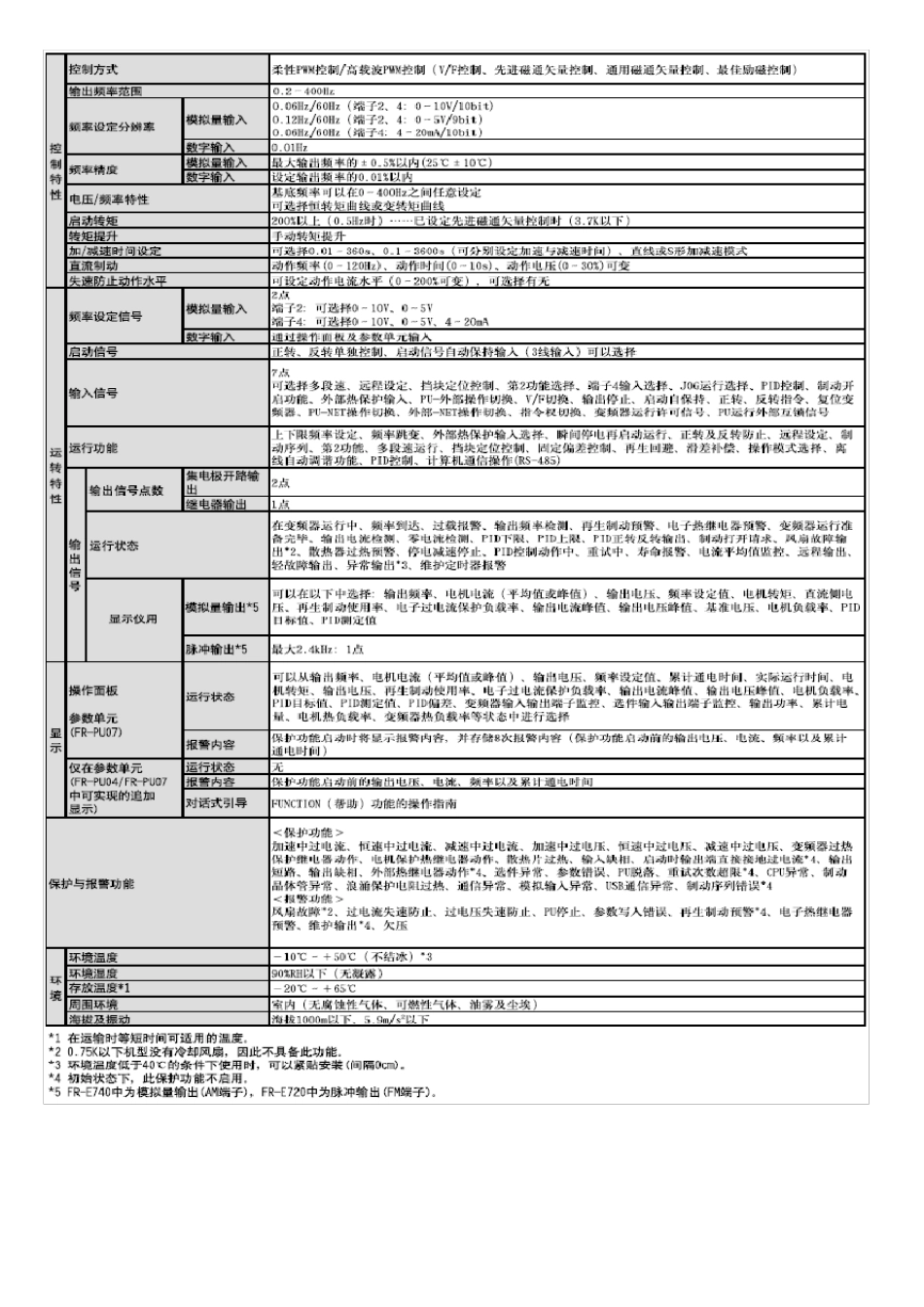 三菱变频器Fre700使用手册图片版_第3页