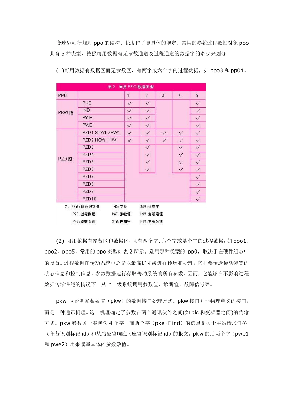 三菱变频器与西门子PLC通讯的实现_第3页
