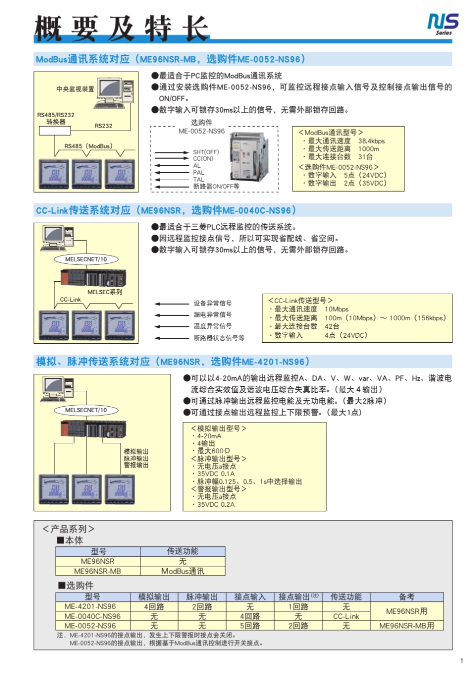 三菱多功能电子测量仪_第3页