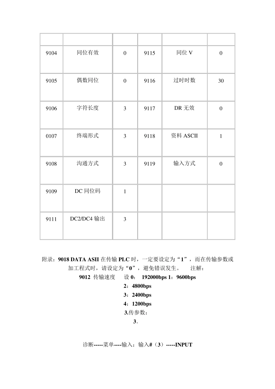 三菱数控系统备份_第3页