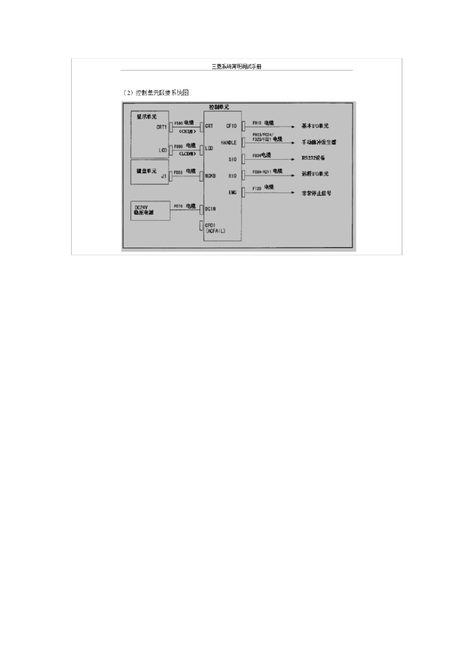 三菱数控系统调试手册_第3页