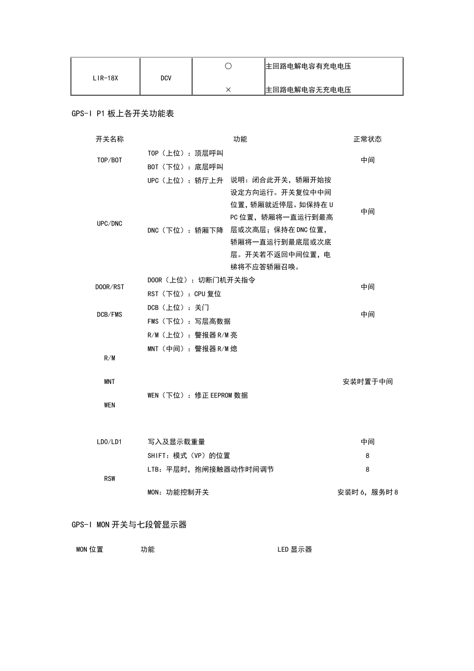 三菱电梯资料_第2页