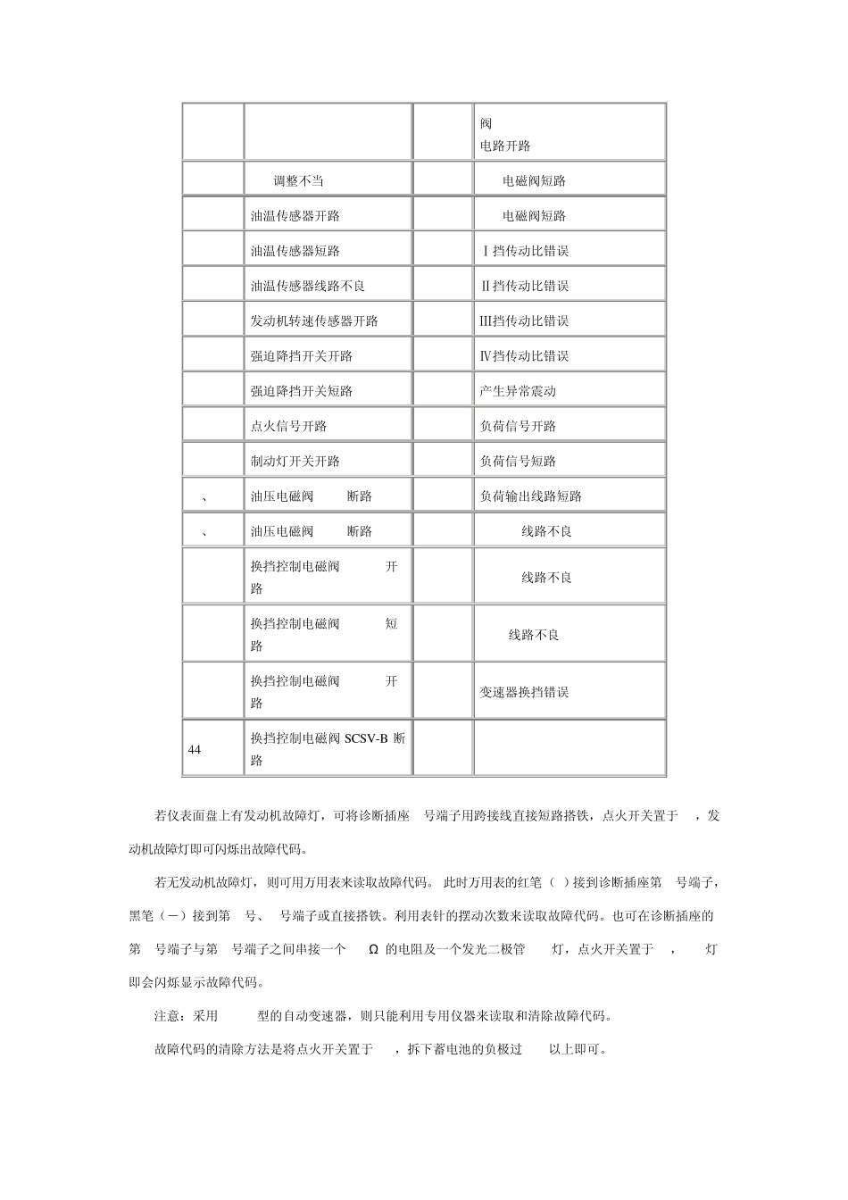 三菱车系自诊断系统大全_第2页