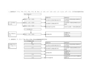 三菱重工故障代码