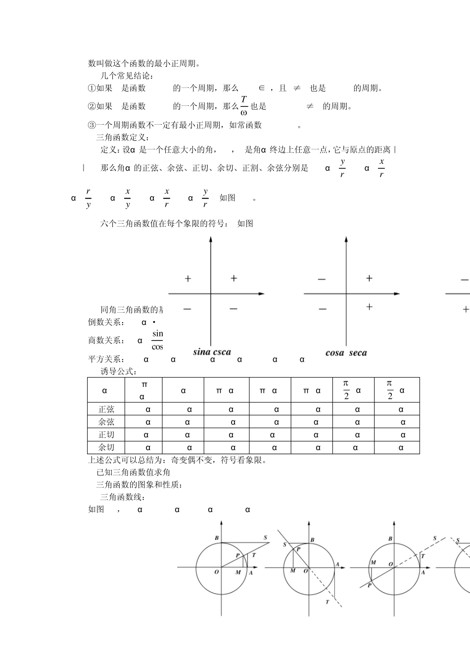 三角函数一览表_第2页