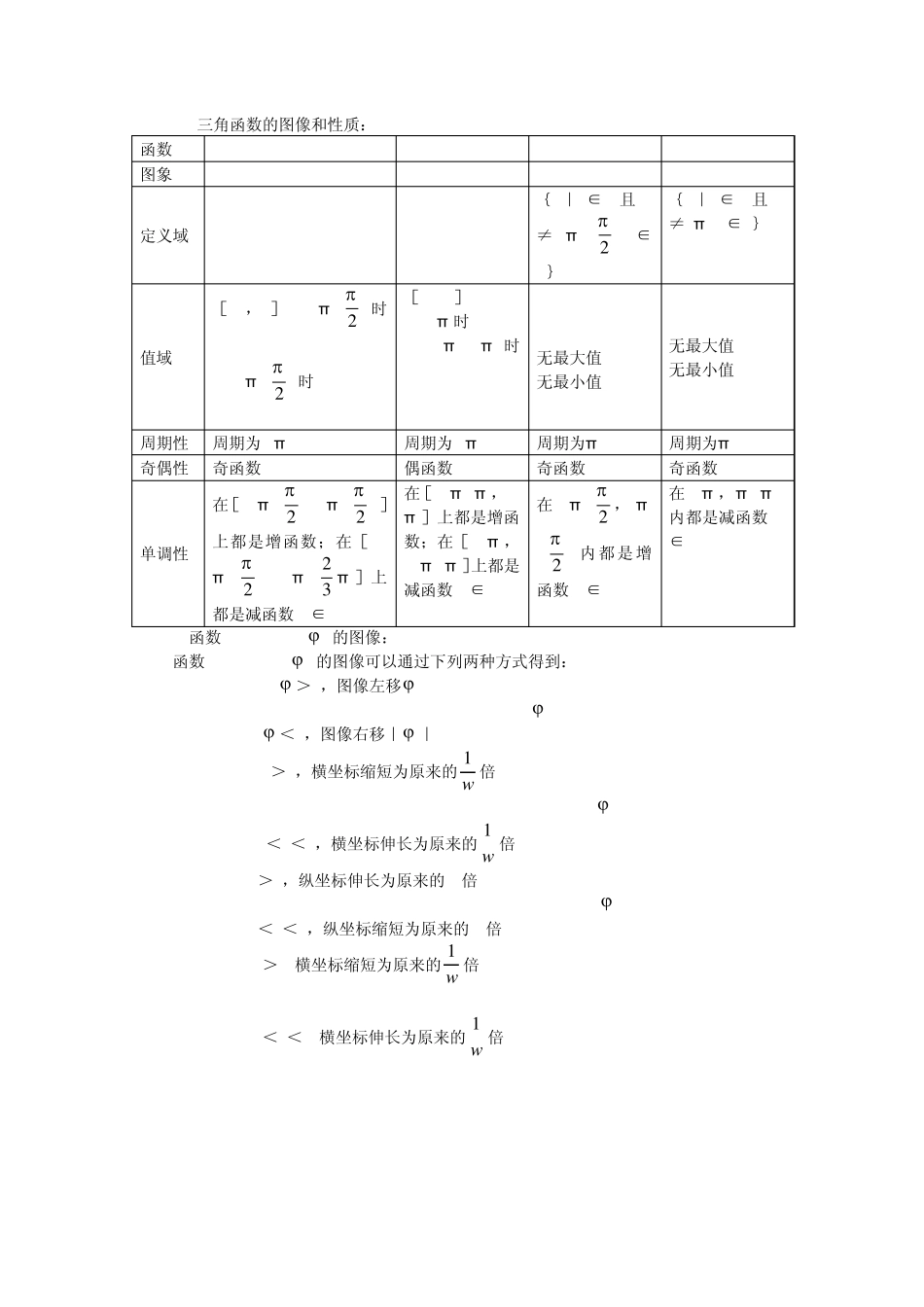 三角函数一览表_第3页