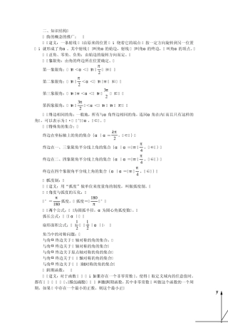 三角函数一览表