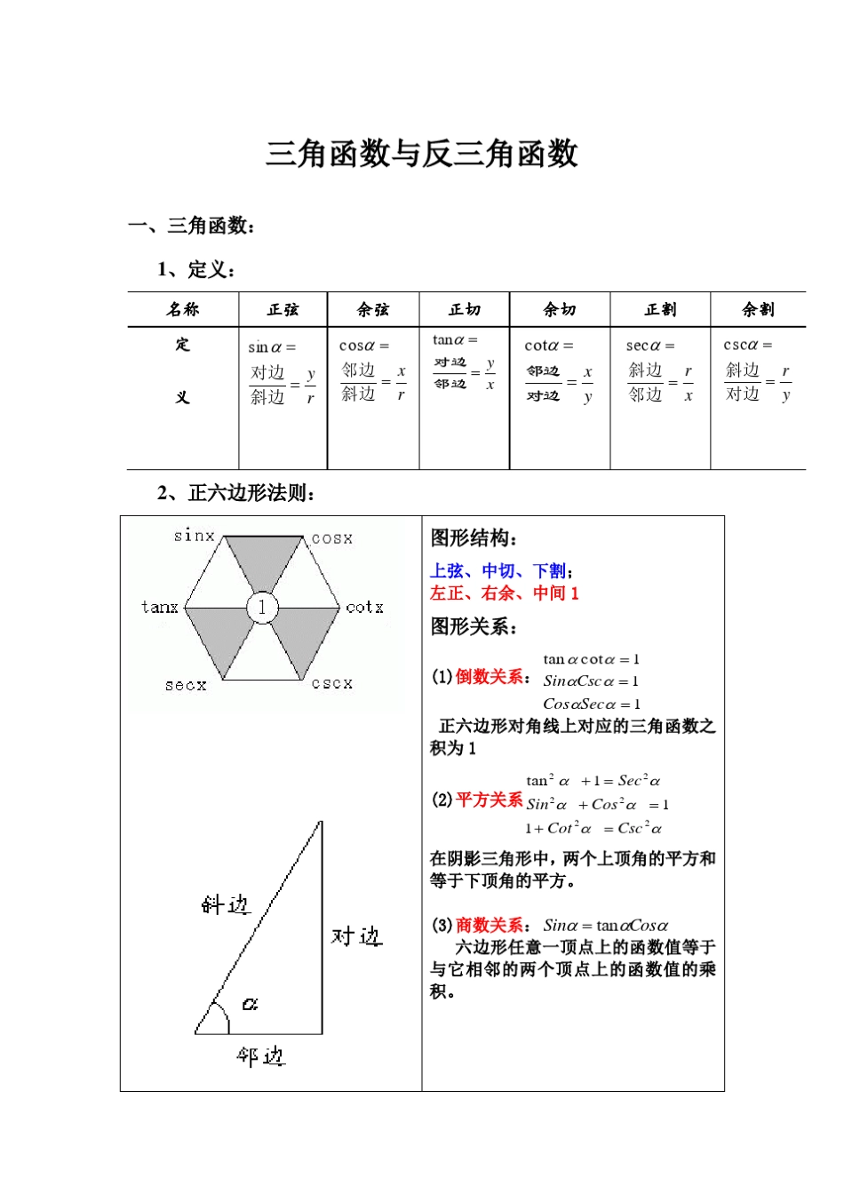 三角函数与反三角函数总结简洁版_第1页