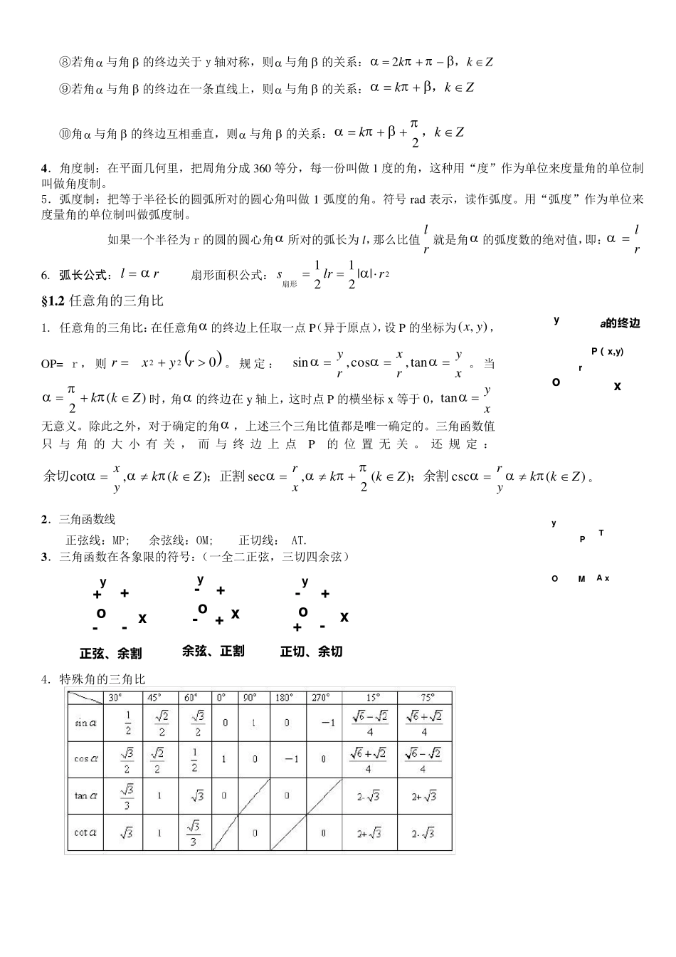 三角函数之三角比总结_第2页