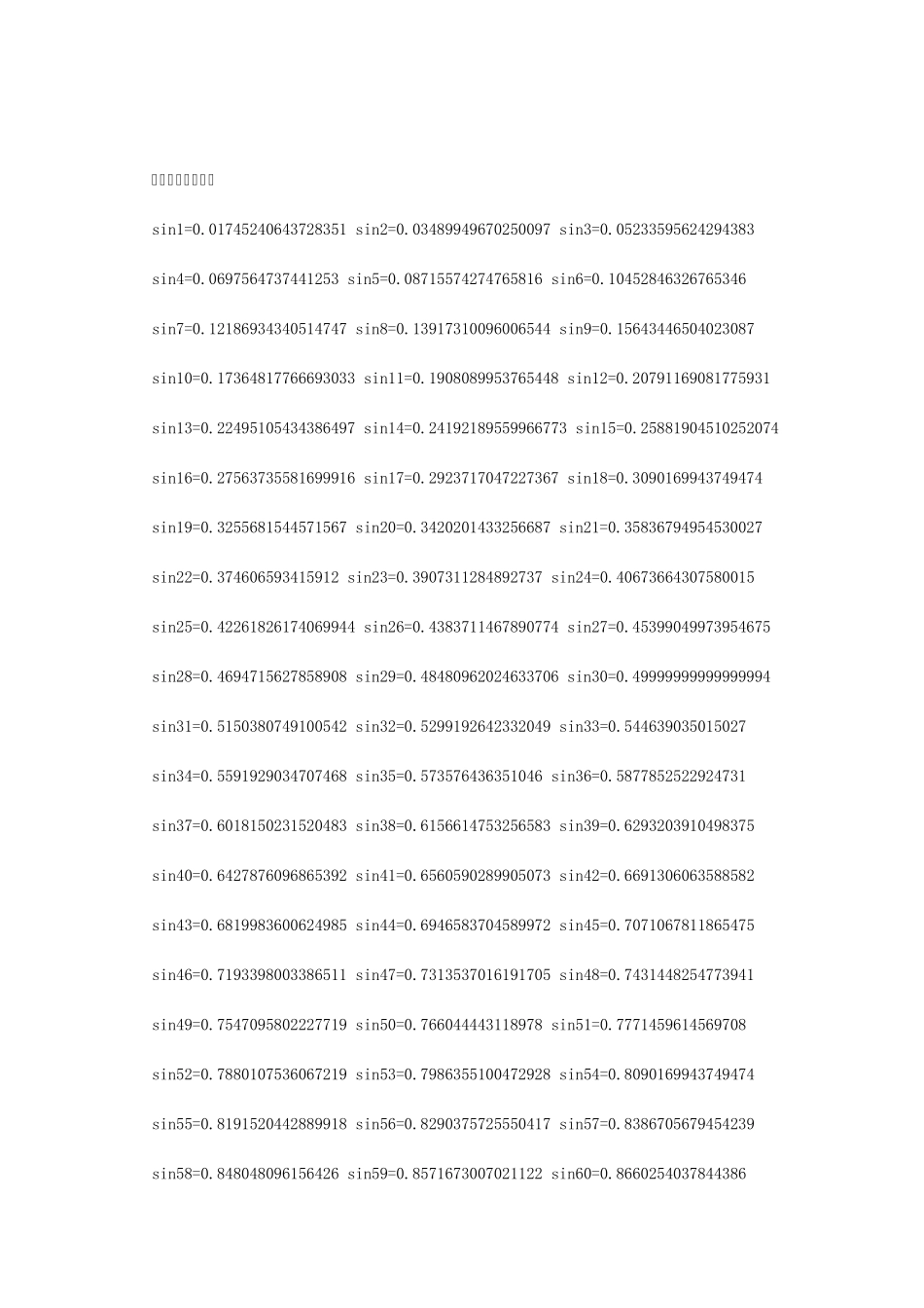 三角函数值大全_第3页