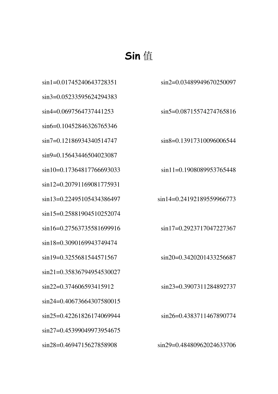 三角函数值表_第2页
