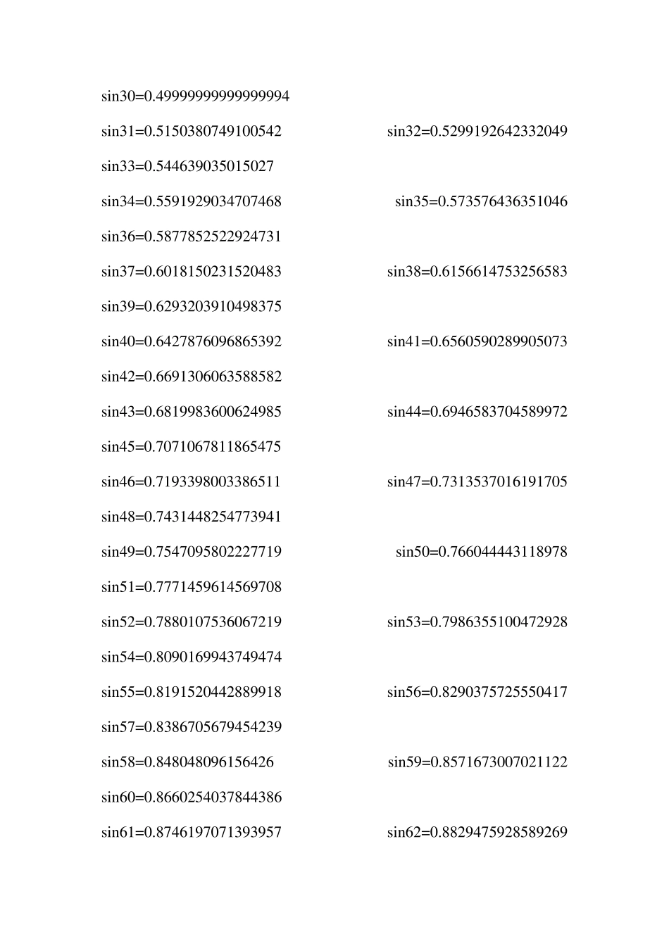 三角函数值表_第3页