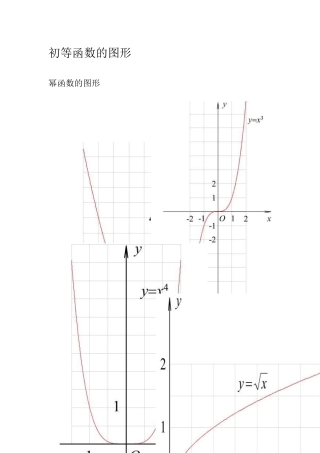 三角函数公式、图像大全