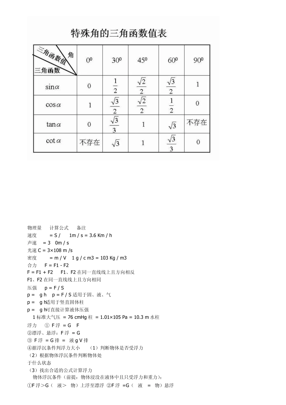 三角函数公式表(初中物理公式)_第3页