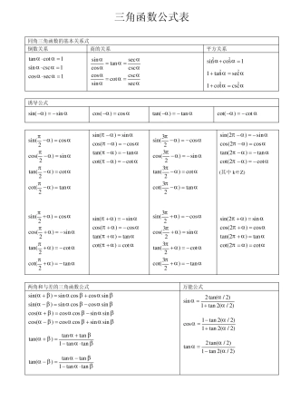 三角函数公式表(初中物理公式)
