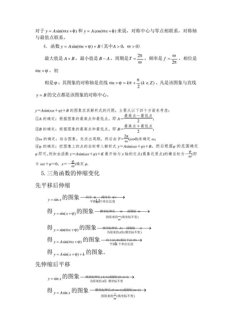 三角函数图像与性质知识点总结和经典题型_第2页