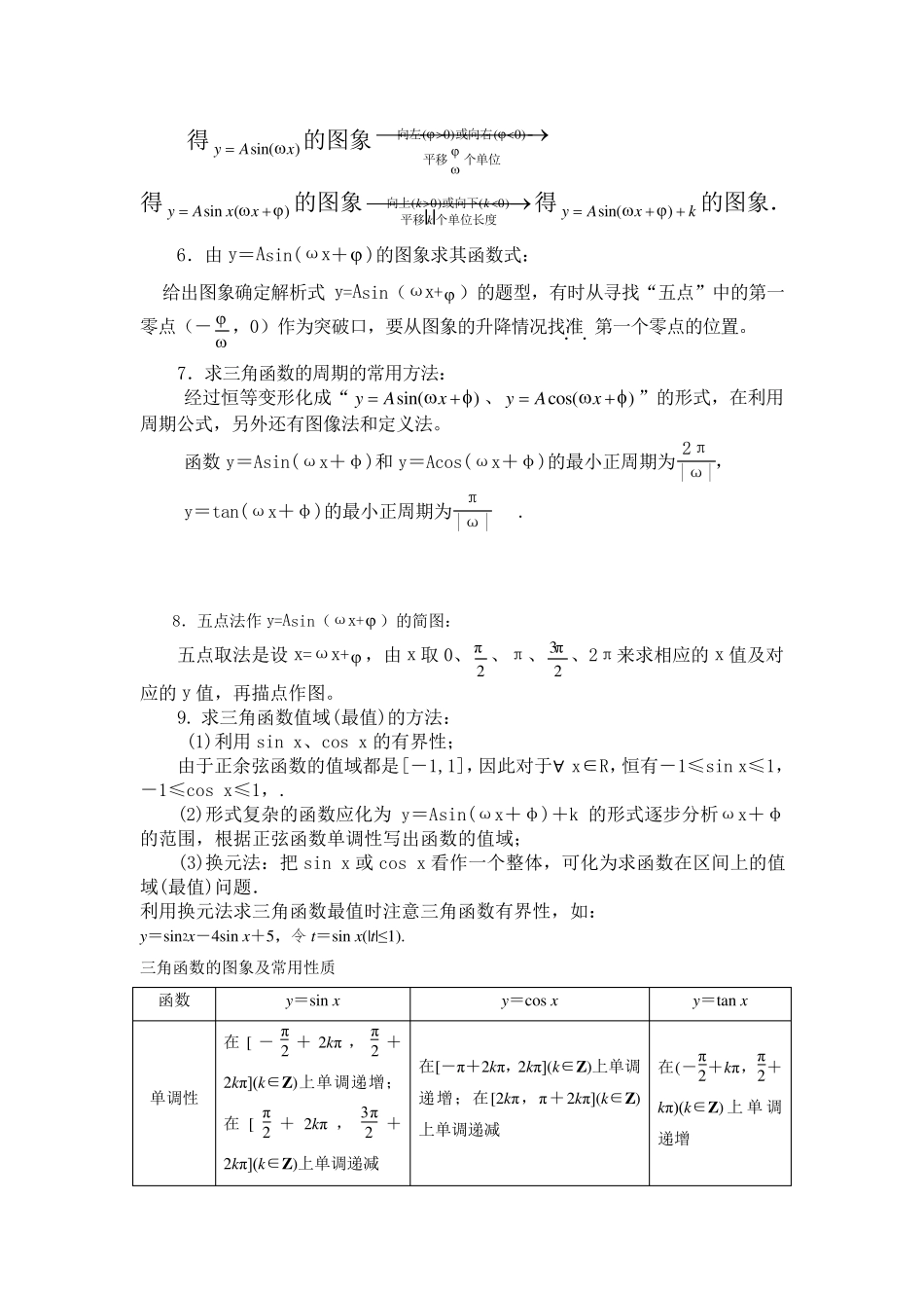 三角函数图像与性质知识点总结和经典题型_第3页