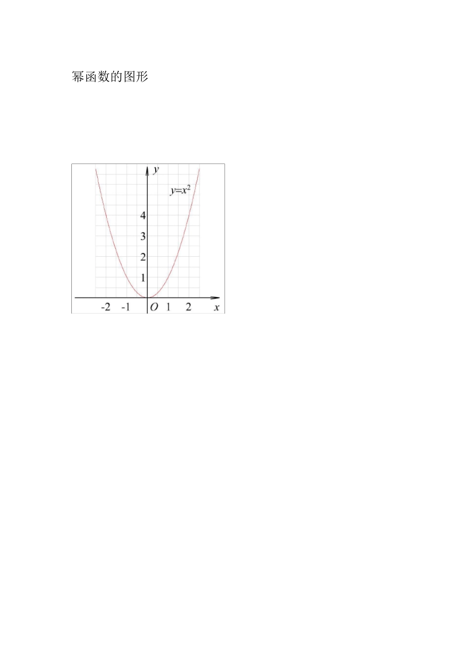 三角函数图像公式大全_第1页