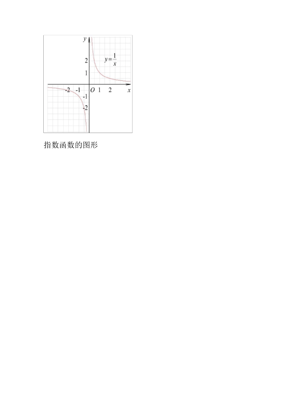 三角函数图像公式大全_第2页
