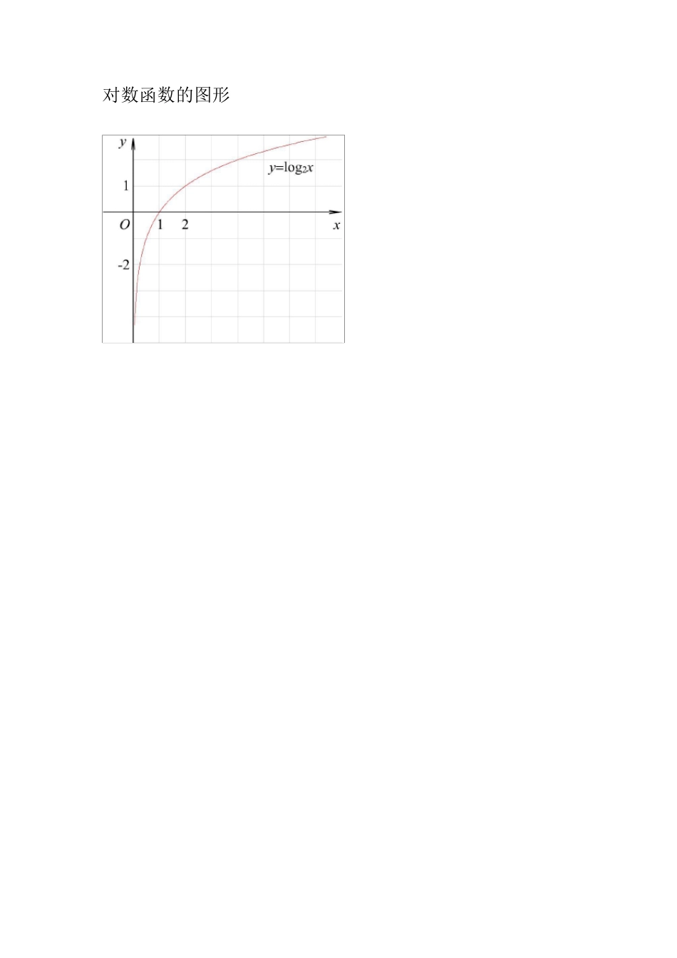 三角函数图像公式大全_第3页