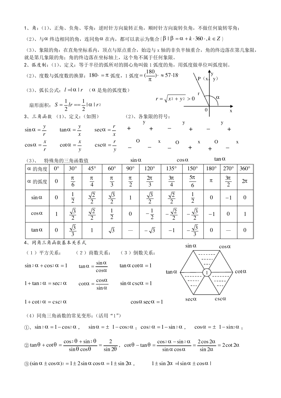 三角函数常用公式表_第1页
