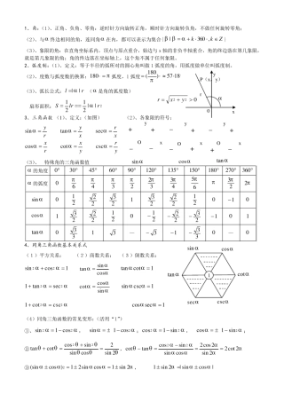 三角函数常用公式表