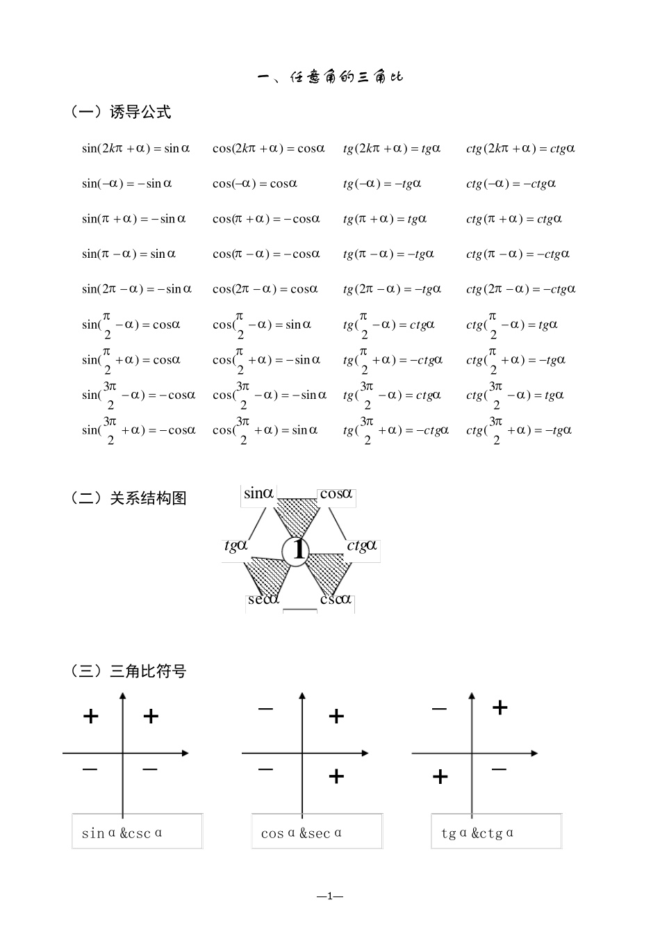 三角函数所有公式及基本性质_第1页