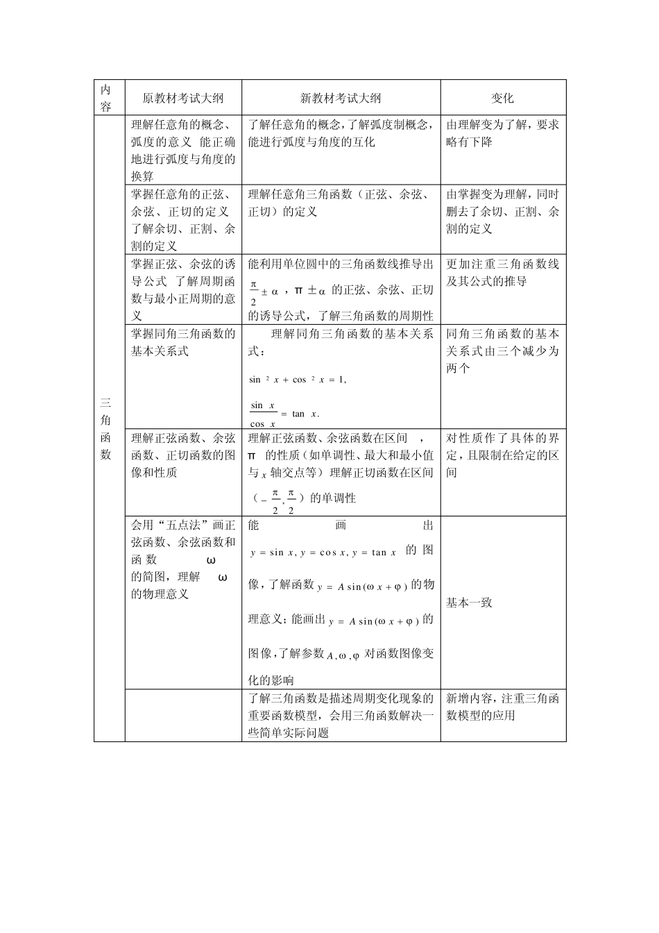 三角函数教学心得体会_第2页