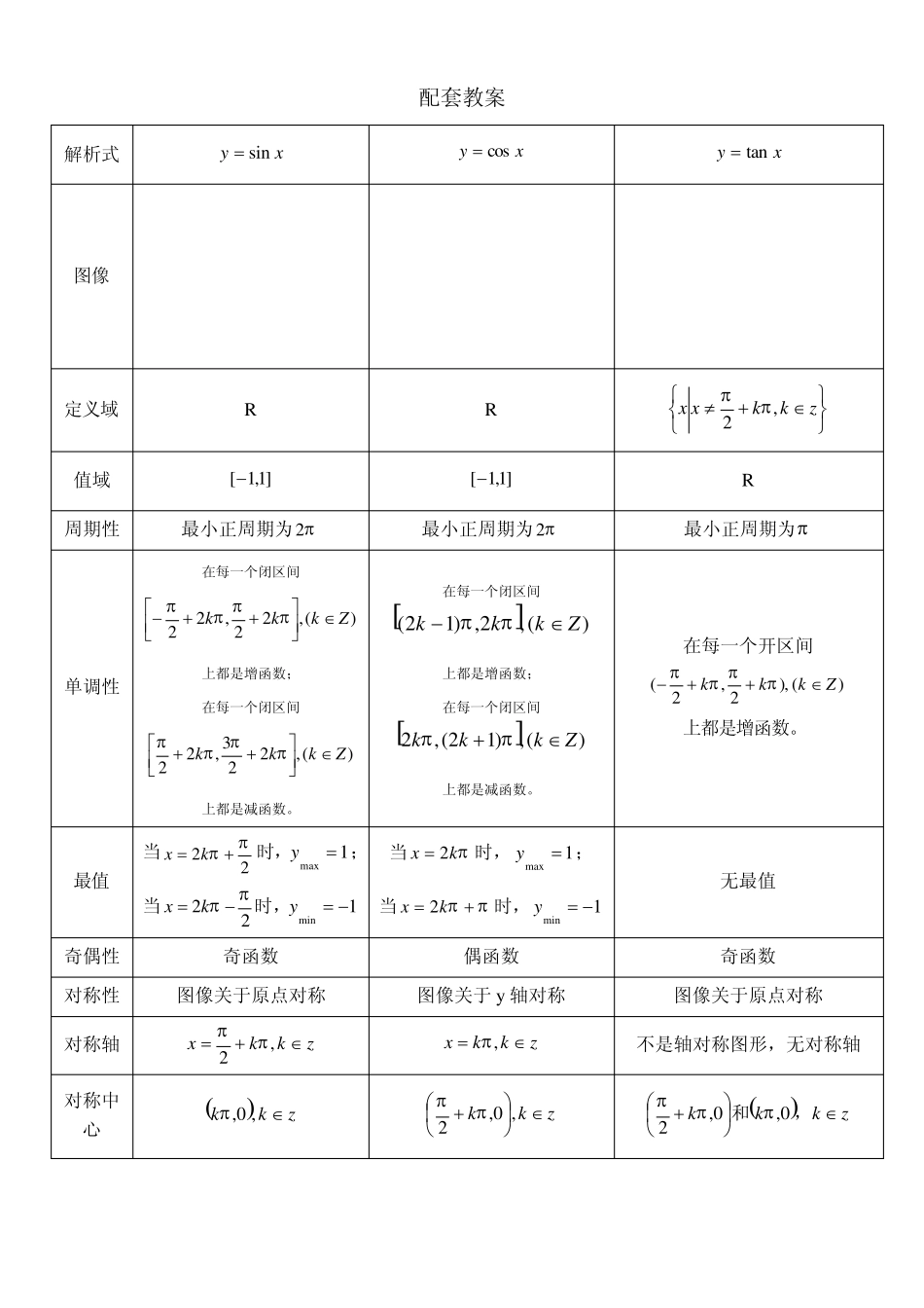 三角函数的图像与性质(教学设计)高一_第3页
