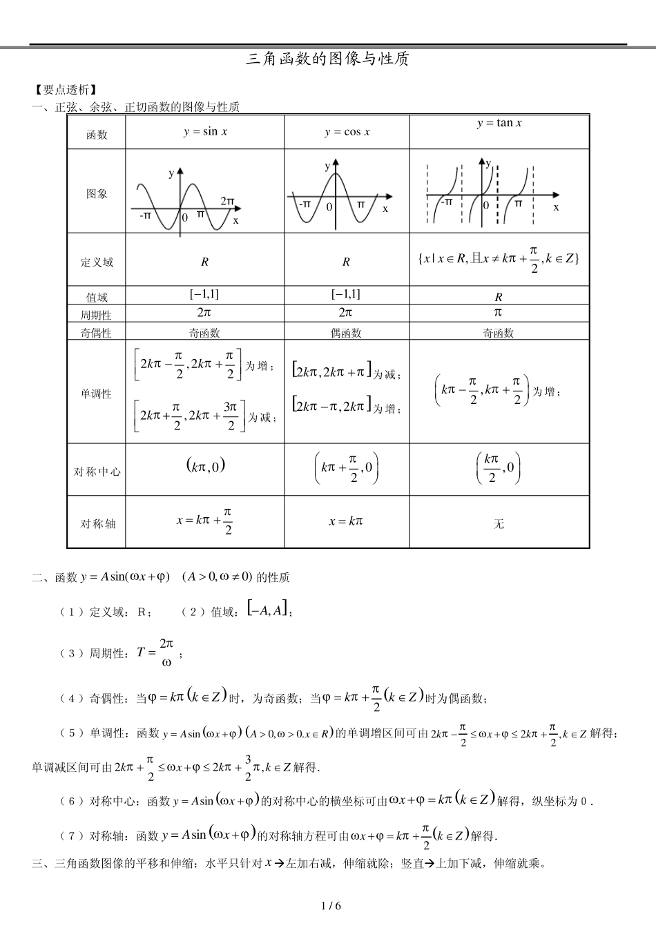 三角函数的图像与性质(比较全)_第1页