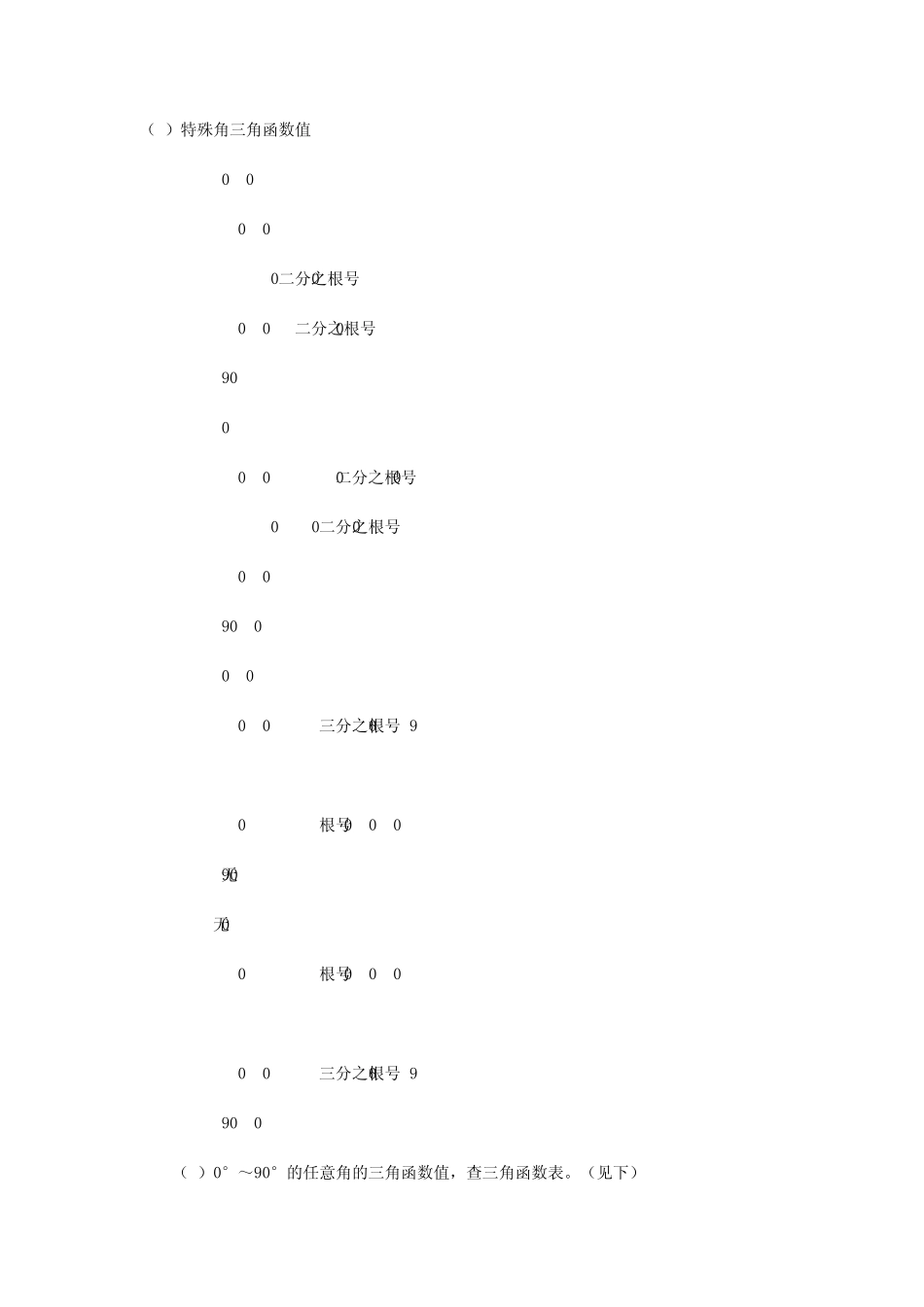 三角函数表查询_第1页