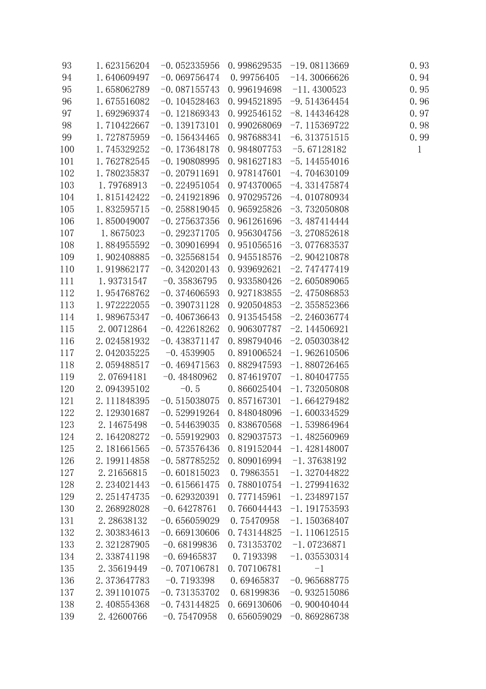 三角函数速查表_第3页