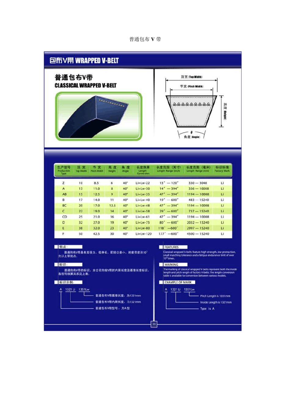 三角带规格汇总三力士(配图)_第1页
