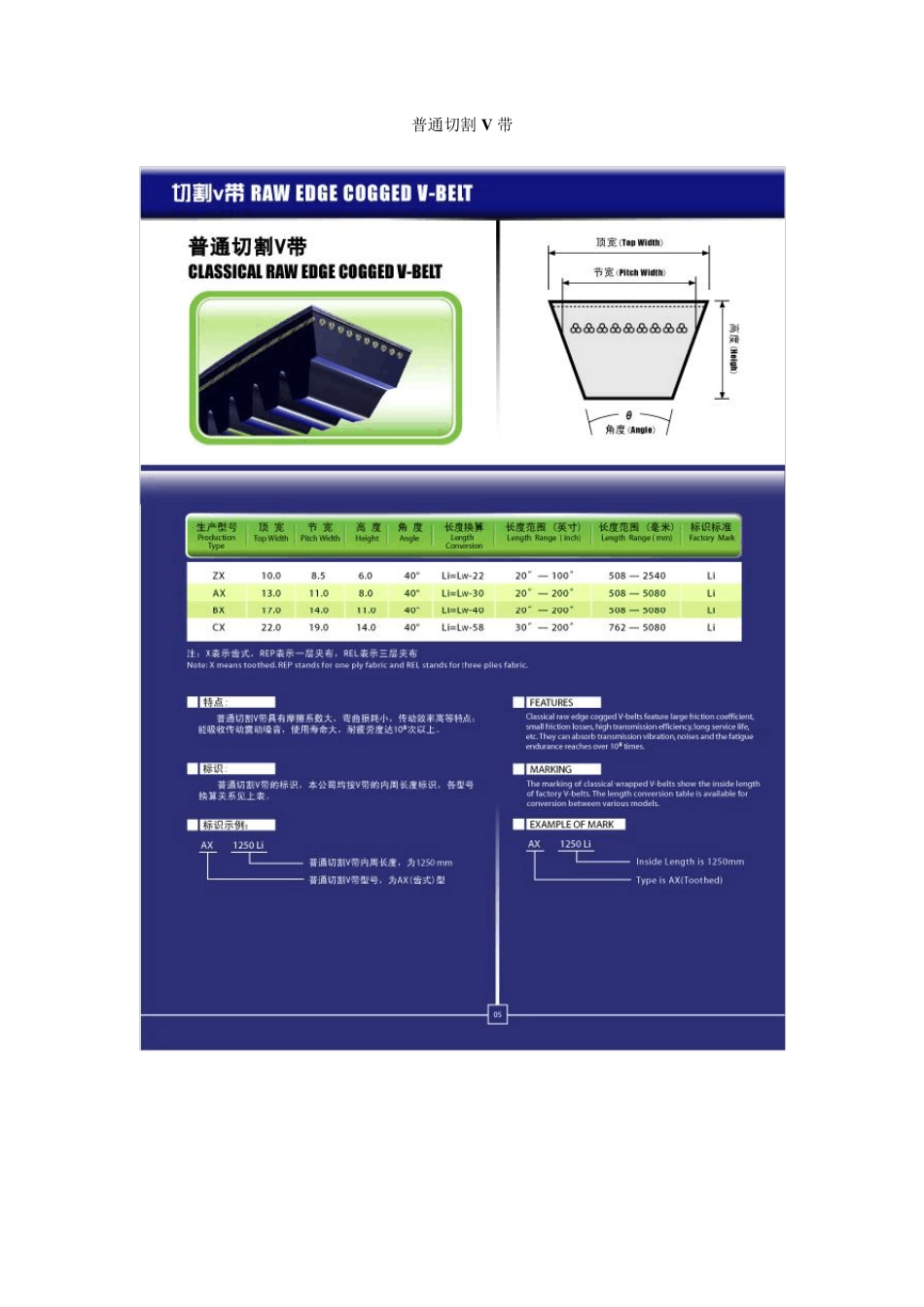 三角带规格汇总三力士(配图)_第3页