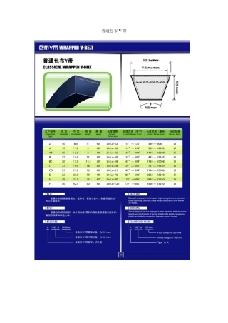 三角带规格汇总三力士(配图)