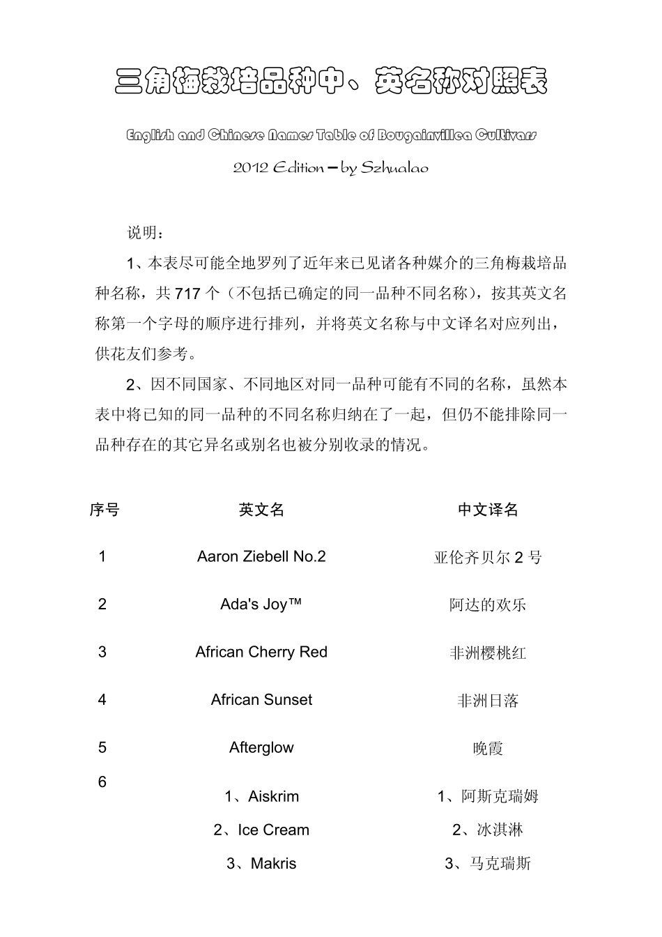 三角梅栽培品种中、英文名称对照表_第1页