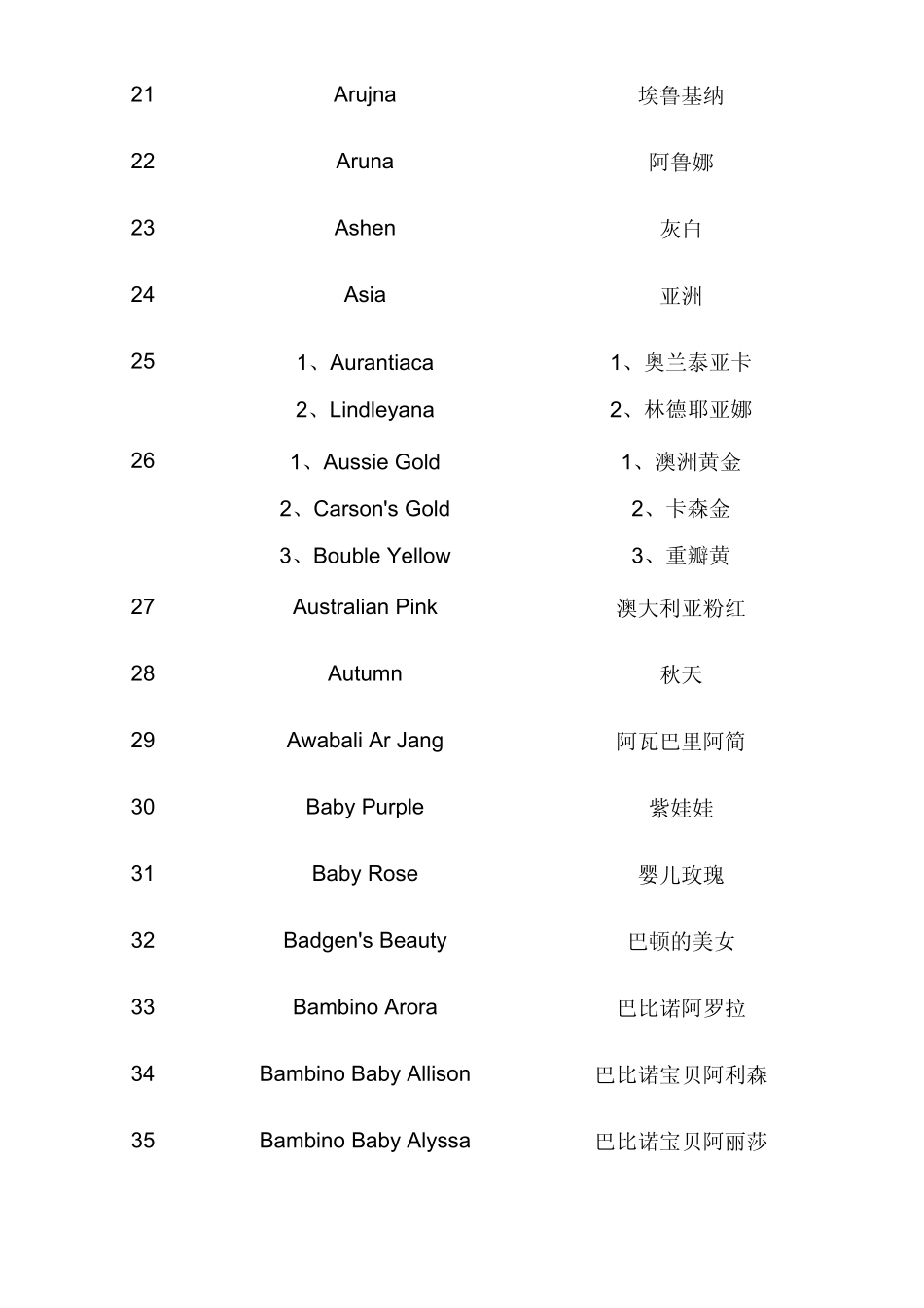 三角梅栽培品种中、英文名称对照表_第3页