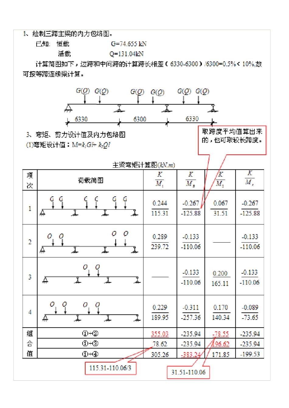 三跨主梁内力包络图例_第1页
