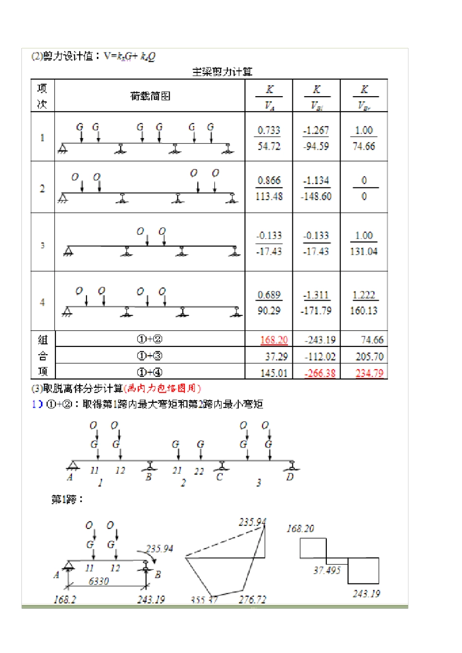 三跨主梁内力包络图例_第2页