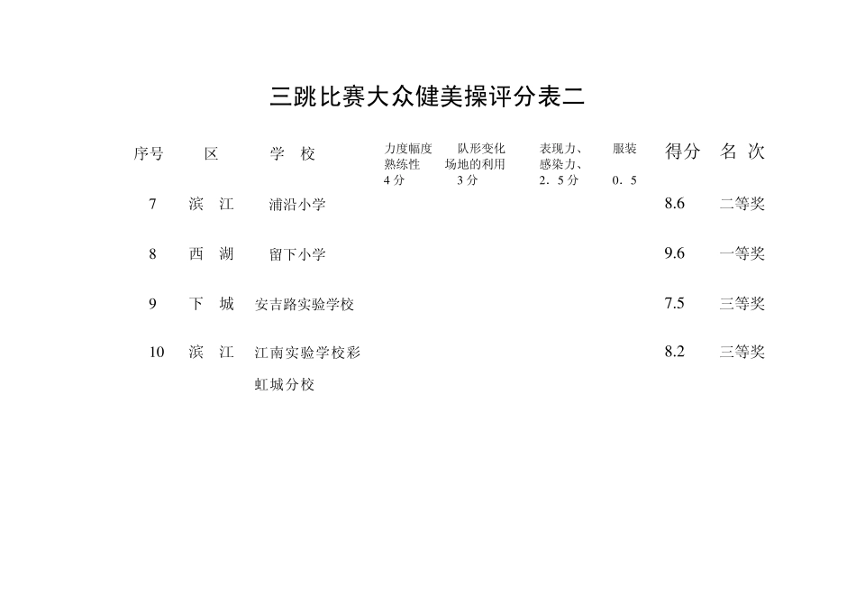 三跳比赛大众健美操评分表一_第2页
