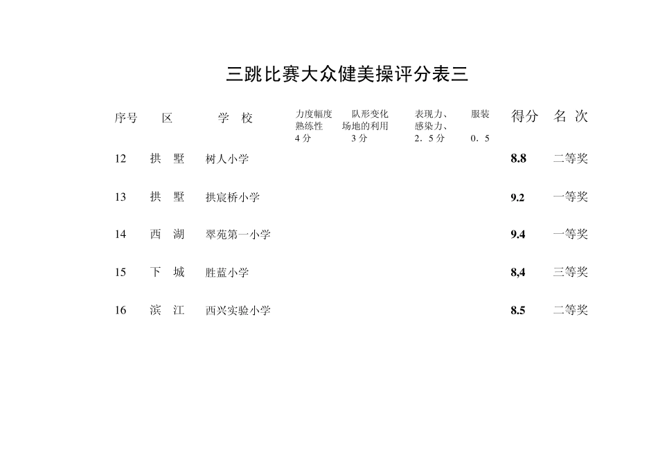 三跳比赛大众健美操评分表一_第3页