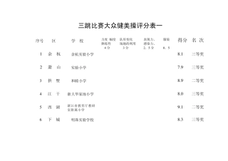 三跳比赛大众健美操评分表一