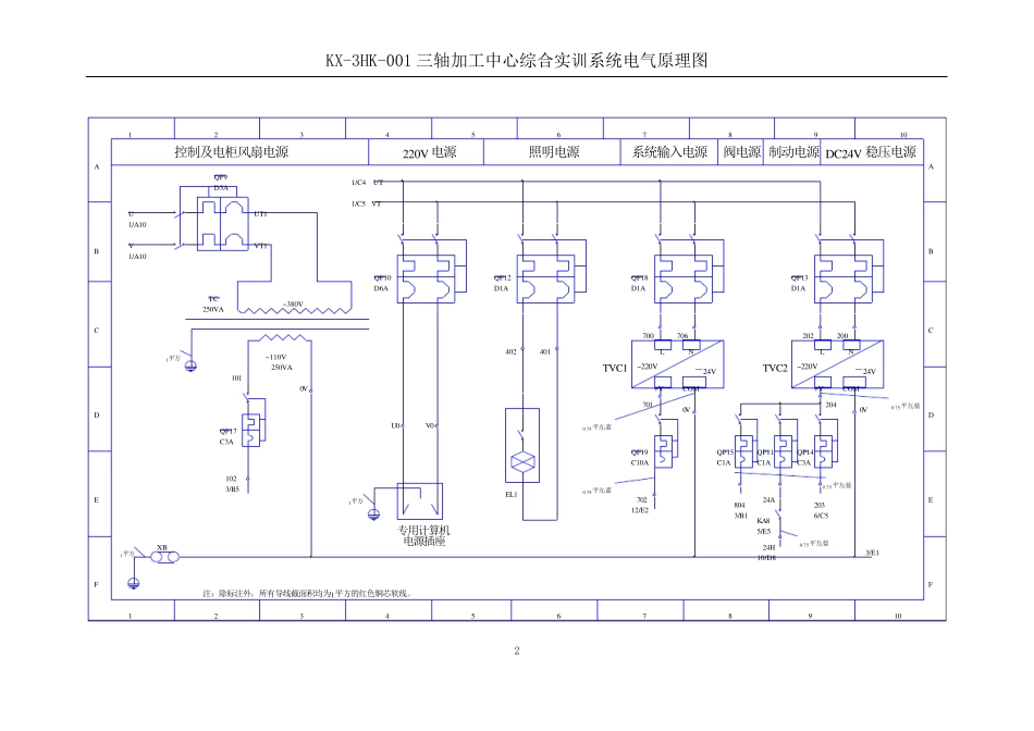 三轴加工中心电路图[数控维修]_第2页
