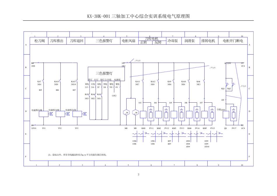 三轴加工中心电路图[数控维修]_第3页